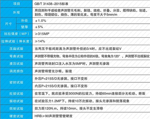 高淳钳压式声测管现货性能特点